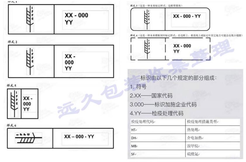 ISPM15讓出口木箱在世界范圍內(nèi)有了統(tǒng)一的標準(圖2)